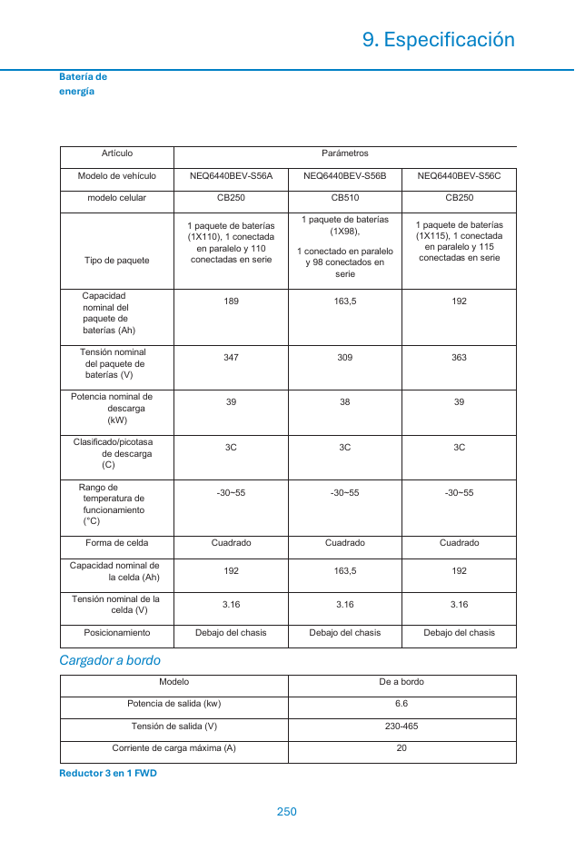 Tabla de batería del iCar-03